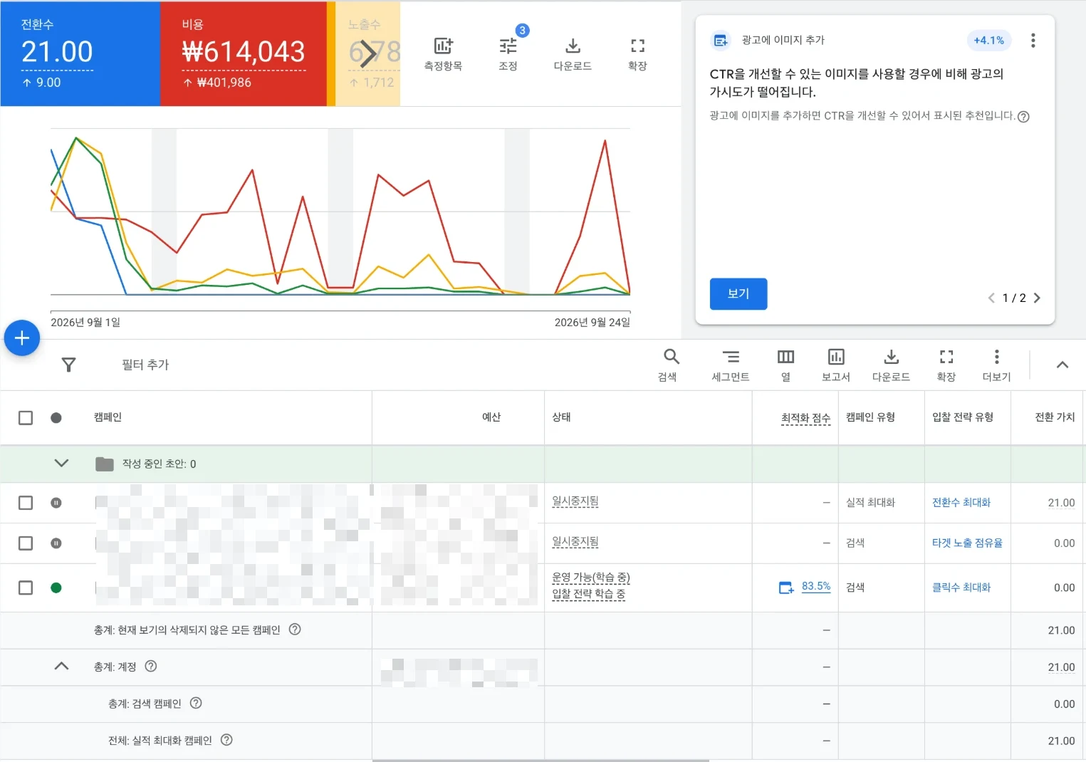 구글 애즈 캠페인 화면 · 학교폭력